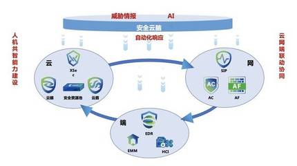 深信服@中國(guó)網(wǎng)絡(luò)安全年會(huì) | 創(chuàng)新技術(shù)洞察未知威脅，驅(qū)動(dòng)網(wǎng)絡(luò)與信息安全軟件開(kāi)發(fā)