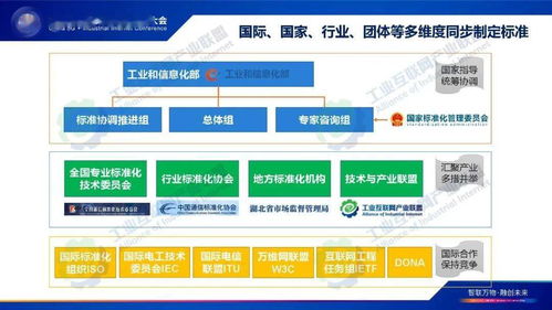 《工業(yè)互聯(lián)網(wǎng)標(biāo)識(shí)解析標(biāo)準(zhǔn)化白皮書(shū)》發(fā)布，軟件開(kāi)發(fā)者面臨新機(jī)遇與挑戰(zhàn)