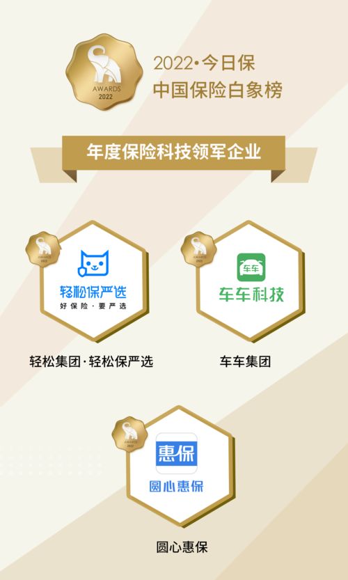 輕松集團(tuán)旗下輕松保嚴(yán)選榮膺中國(guó)保險(xiǎn)白象榜“年度保險(xiǎn)科技領(lǐng)軍企業(yè)”殊榮