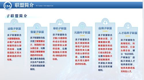 百余家單位攜手，商業(yè)航天產(chǎn)業(yè)技術(shù)聯(lián)盟成立，引領(lǐng)企業(yè)技術(shù)咨詢服務(wù)新篇章