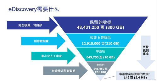 OpenText 全面護航企業(yè)數(shù)字安全，創(chuàng)新技術咨詢服務助力業(yè)務穩(wěn)健發(fā)展