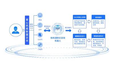 從“客服智能化”到“營銷智能化” 快商通如何為企業(yè)搭建業(yè)績“直升機”