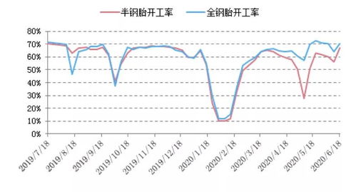 報(bào)喜 輪胎外銷(xiāo)復(fù)蘇與內(nèi)貿(mào)驅(qū)動(dòng)下的開(kāi)工熱潮