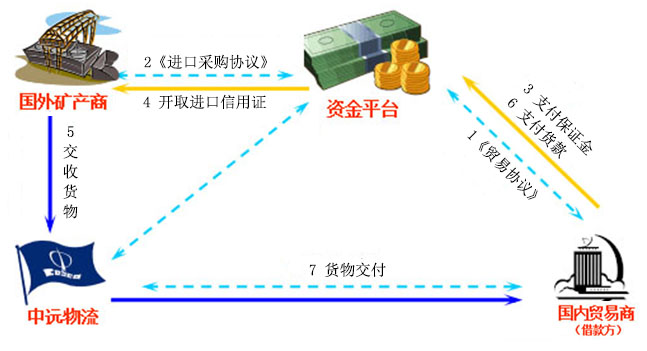中遠(yuǎn)泓廣綜合物流園 賦能?chē)?guó)內(nèi)貿(mào)易代理新生態(tài)
